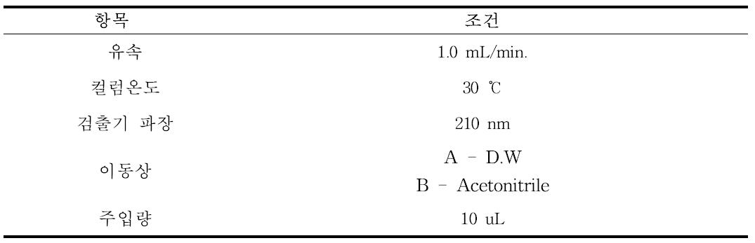 고속액체크로마토그래피 조건(예)