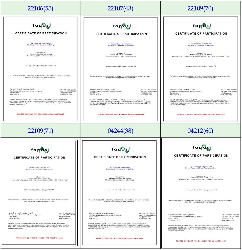 Certification for Proficiency test of FAPASⓡ(participation lab. no.)