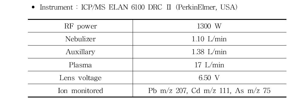ICP-MS condition