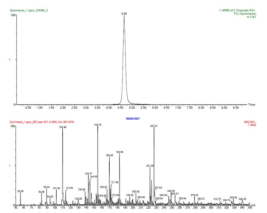 LC-ESI-MS/MS precusor and product ion spectrums and chromatograms of Quinmerac standard(1 mg/L).