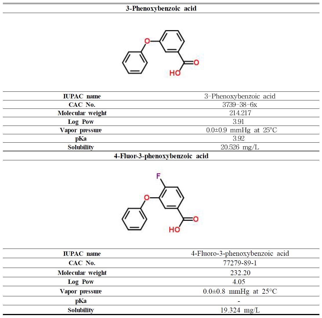 Physicochemical properties and structure of 3-PBA and 4-F-3-PBA