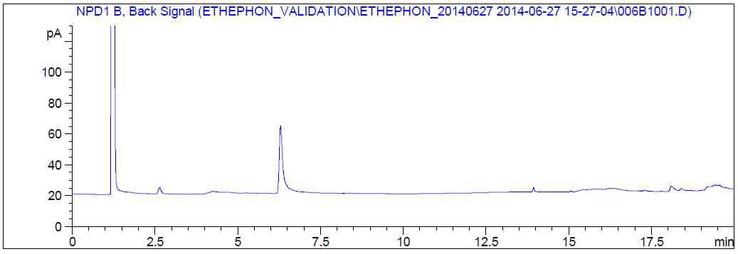 Chromatogram of Ethephon standard (1 mg/L).