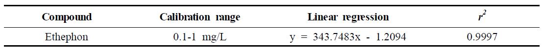 Llinearity of Ethephon