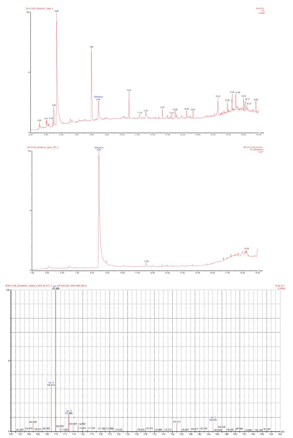 Total ion chromatogram and spectrum of Ethephon analyzed by GC-MS/MS (1 mg/L).