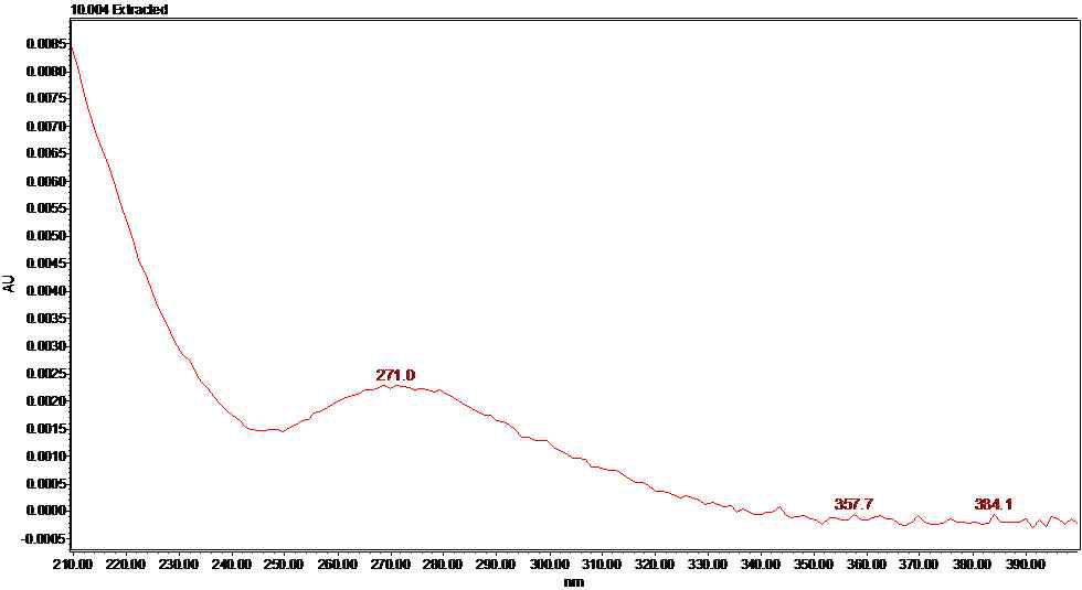 UV spectrum of Inabenfide.