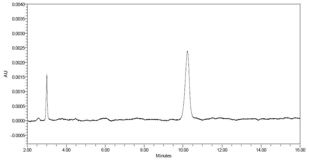 Chromatogram of inabenfide standard(1 mg/L).