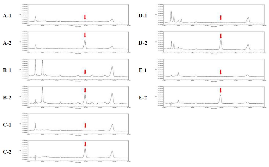 Chromatograms to corresponding to brown rice(A); mandarin(B); pepper(C); potato(D); soybean(E): 1, control; 2, spiked at 0.2 mg/kg.