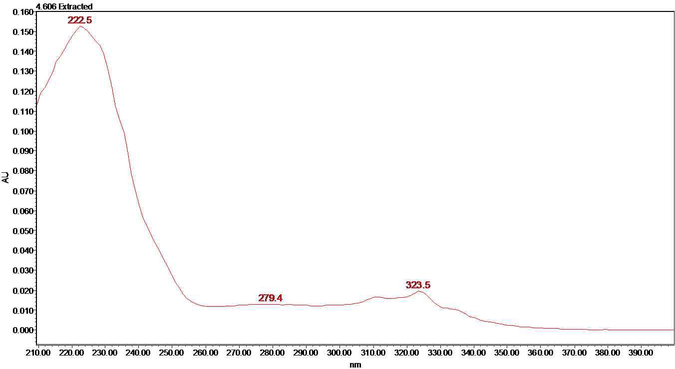 UV spectrum of quinmerac.