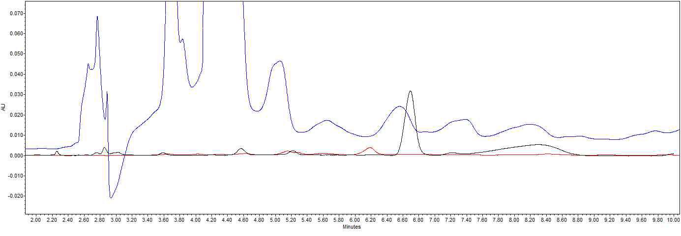 Comparison on chromatograms of pepper sample at different cleanup conditions.