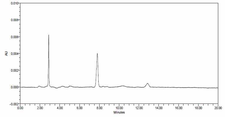 Chromatogram of quinmerac standard(1 mg/L).