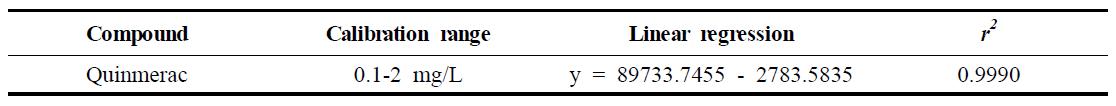 Linearity of quinmerac