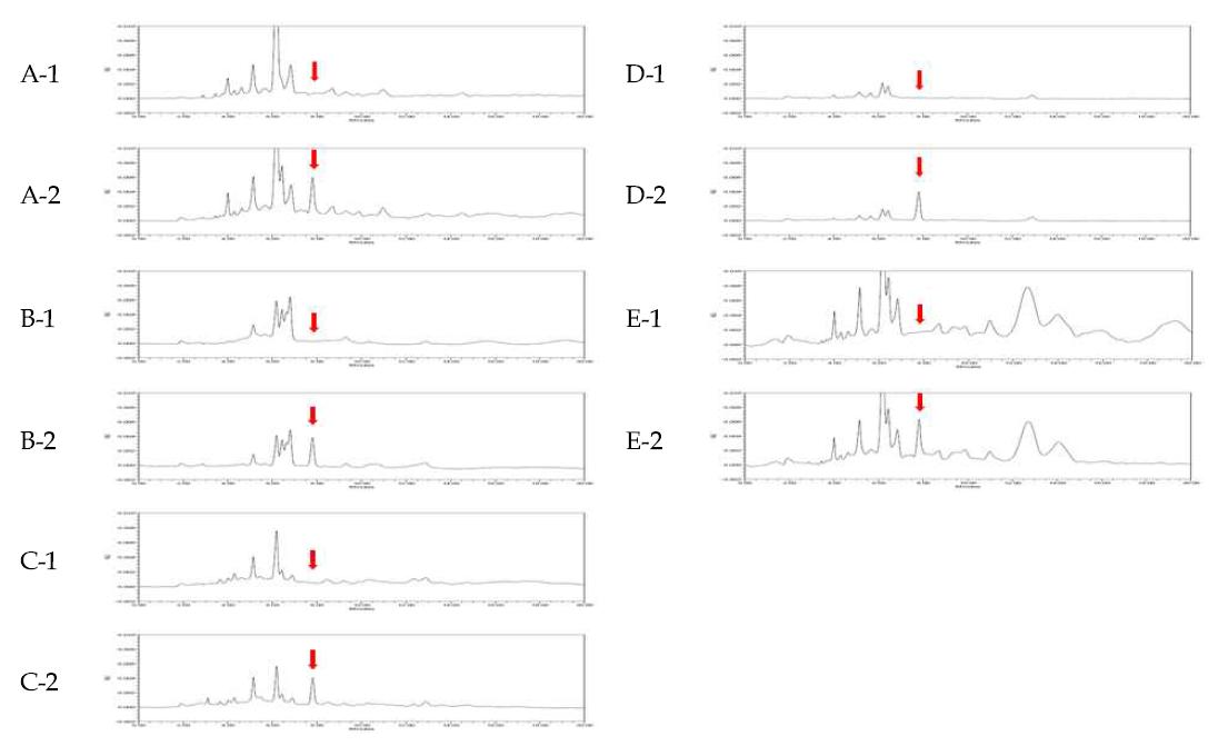 Chromatorrams to corresponding to brown rice(A); mandarin(B); pepper(C); potato(D); soybean(E): 1, control; 2, spiked at 0.2 mg/kg.