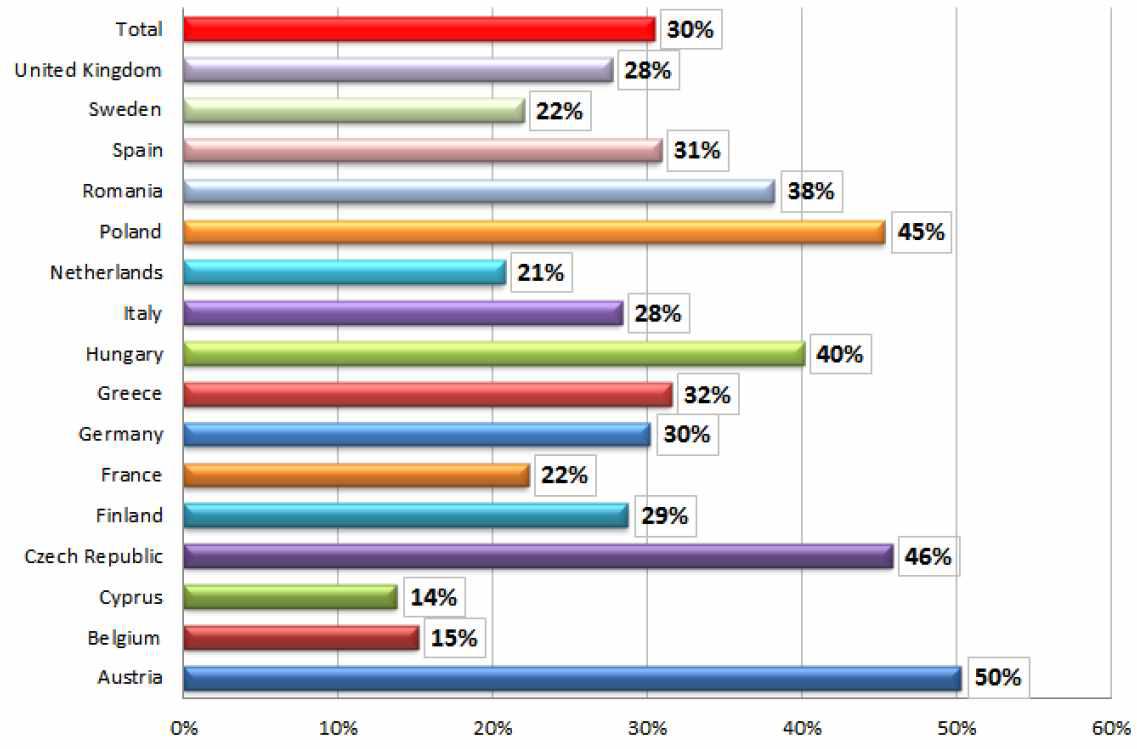 Adults-Prevalence of energy drink consumption for each age group(total respondents: 14,557).
