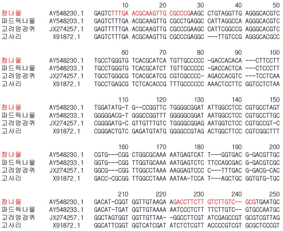 참나물 종 특이 프라이머 설계를 위한 유전자(ITS2) 염기서열 비교 및 분석.