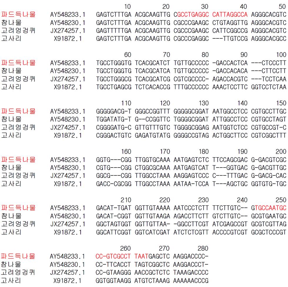파드득나물 종 특이 프라이머 설계를 위한 유전자(ITS2) 염기서열 비교 및 분석.