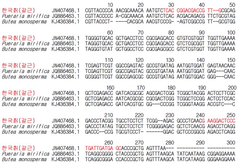 한국칡(갈근) 종 특이 프라이머 설계를 위한 유전자(ITS2) 염기서열 비교 및 분석.