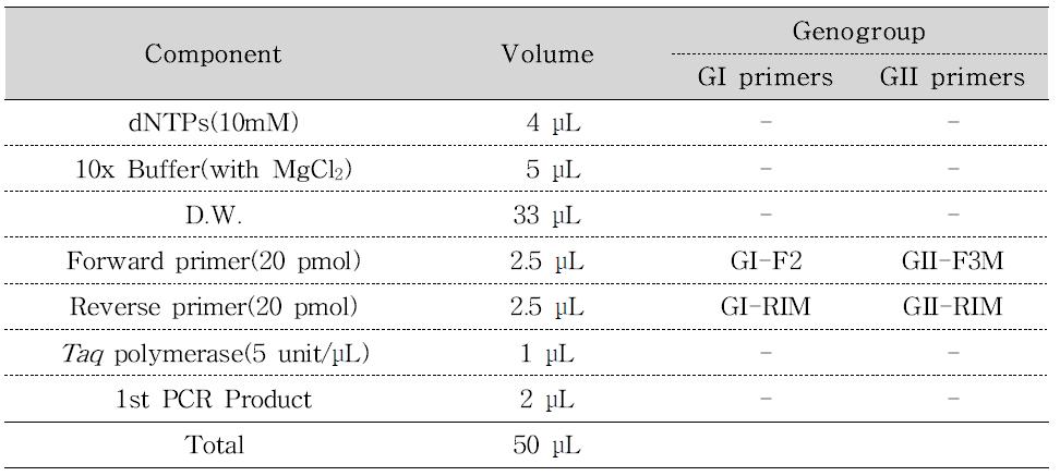 노로바이러스 Semi-nested PCR 반응액 조성