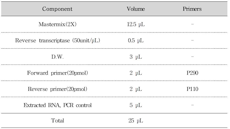 Porcine 노로바이러스 One-step RT-PCR 반응액조성