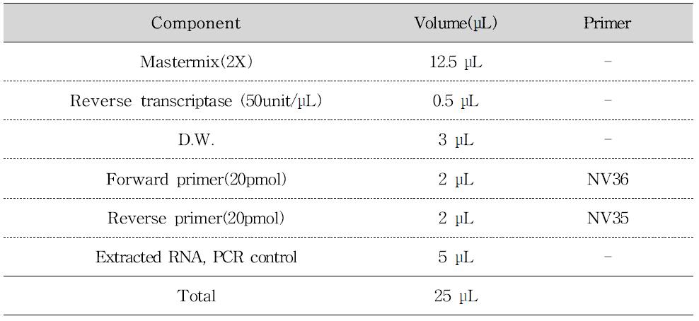 Porcine 노로바이러스 One-step RT-PCR 반응액 조성