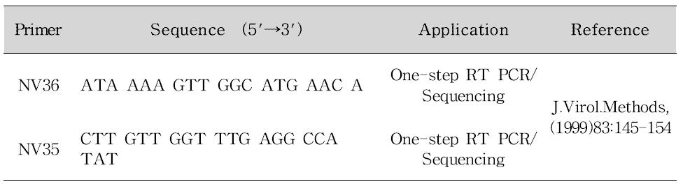 Porcine 노로바이러스 PCR 프라이머 염기서열