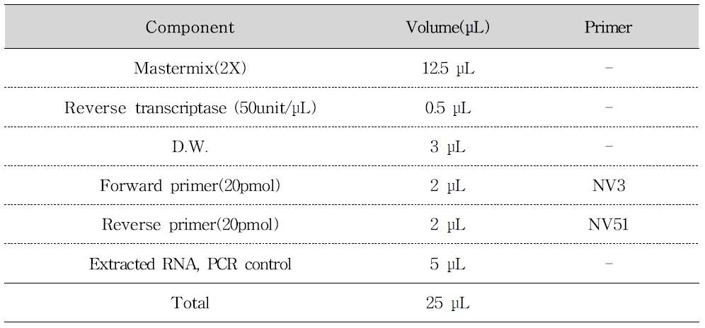 Porcine 노로바이러스 One-step RT-PCR 반응액 조성