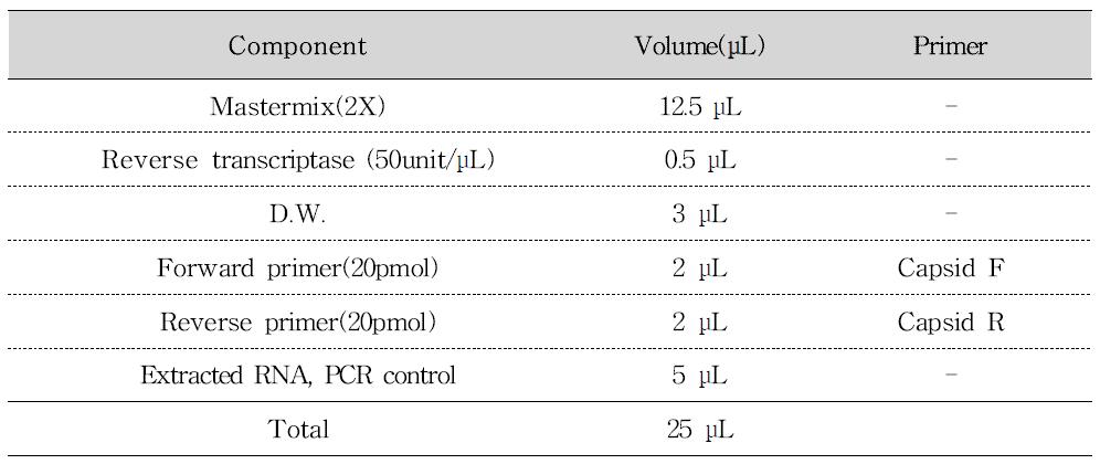 Porcine 사포바이러스 One-step RT-PCR 반응액 조성
