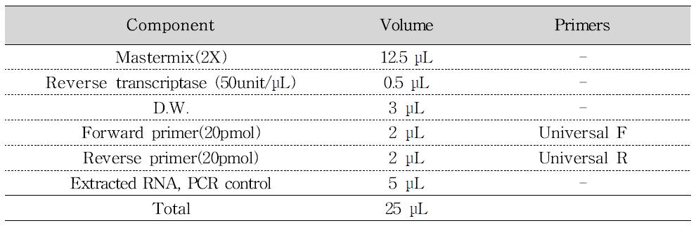 Porcine 노로바이러스/사포바이러스 One-step RT-PCR 반응액 조성