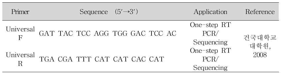 Porcine 노로바이러스/사포바이러스 PCR 프라이머 염기서열