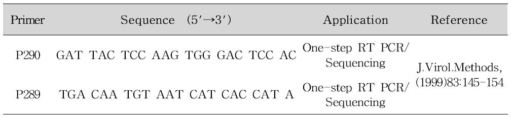 Porcine 노로바이러스/사포바이러스 PCR 프라이머 염기서열