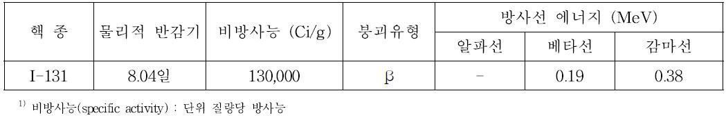 요오드-131의 물리적 반감기 및 특성