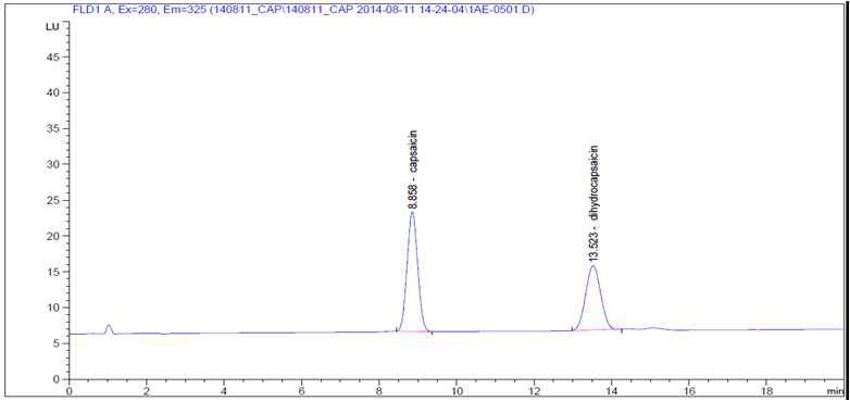 캡사이신 및 디하이드로캡사이신 표준품 크로마토그램