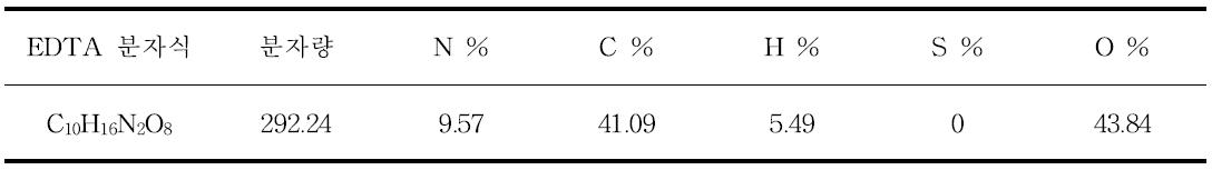 EDTA 분자식 및 원소 비율