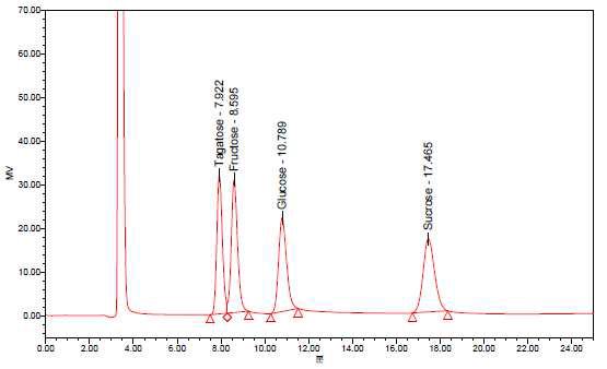 D-tagatose, fructose, glucose 그리고 sucrose의 크로마토그램