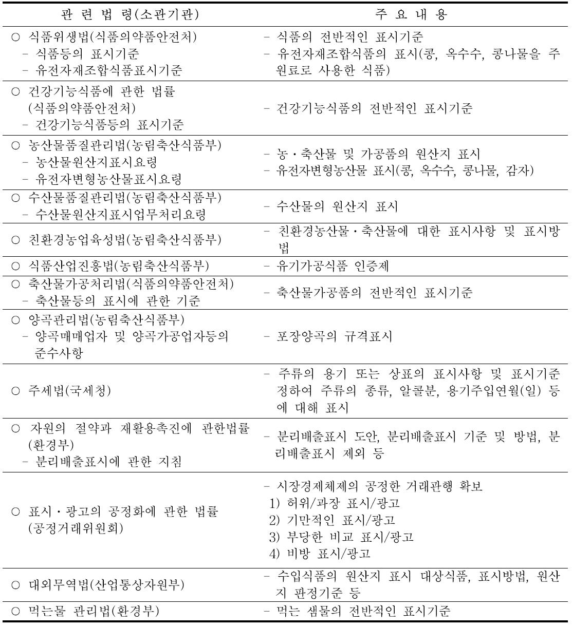 부처별 표시관련 규정 및 주요 내용