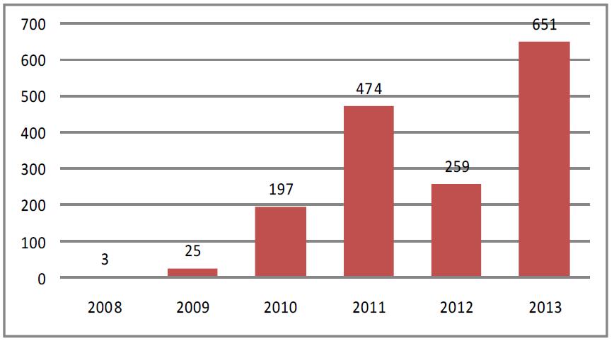 연도별 수입 수산물 내용량 허용오차 초과 건수(2008~2013)