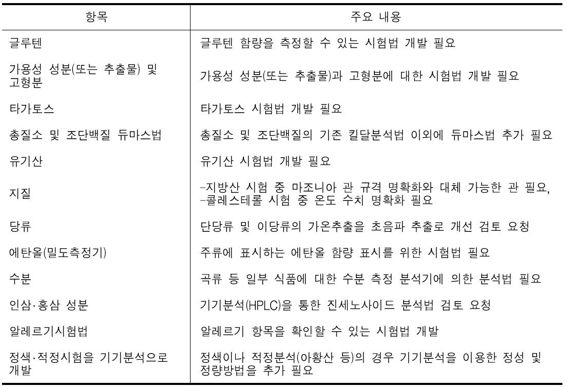 식품등의 표시기준 관련 시험법개선에 대한 산업체 의견