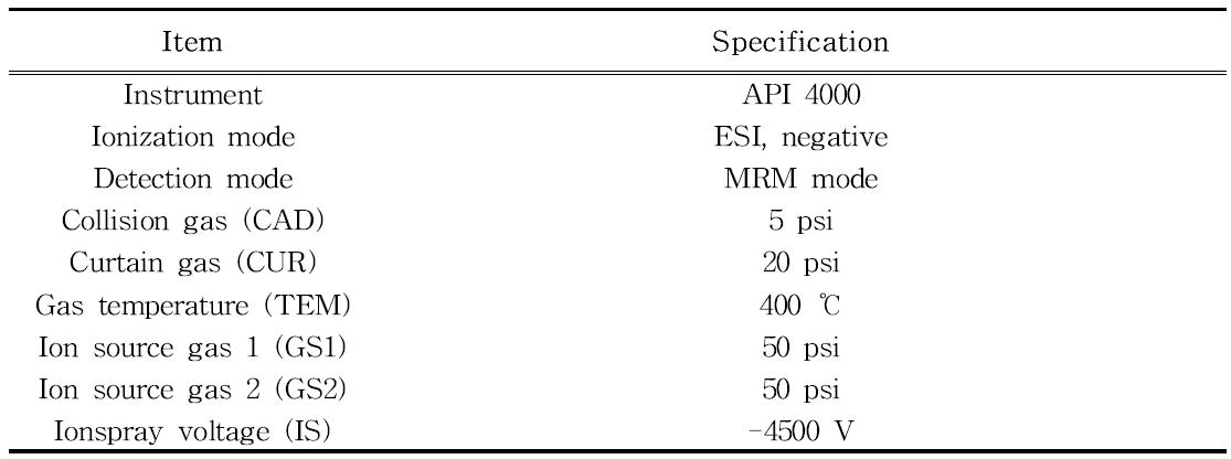 MS/MS 분석기기 조건