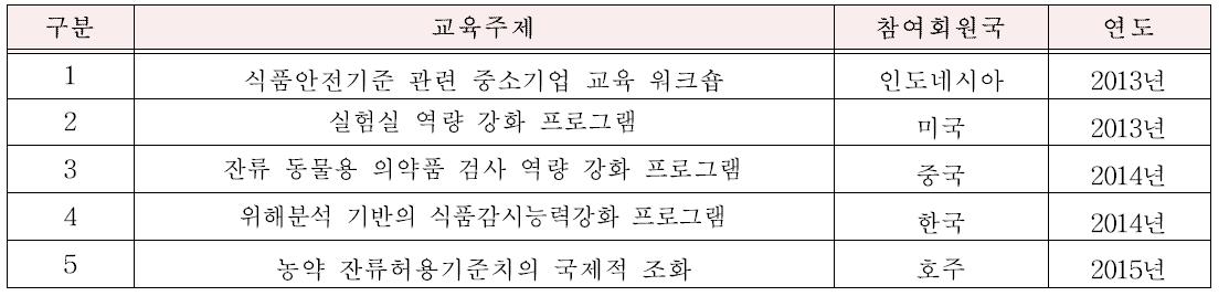 APEC 다년도 프로젝트 계획