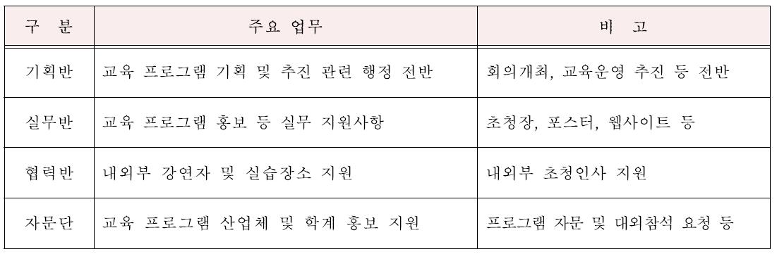 추진단 임무 및 구성