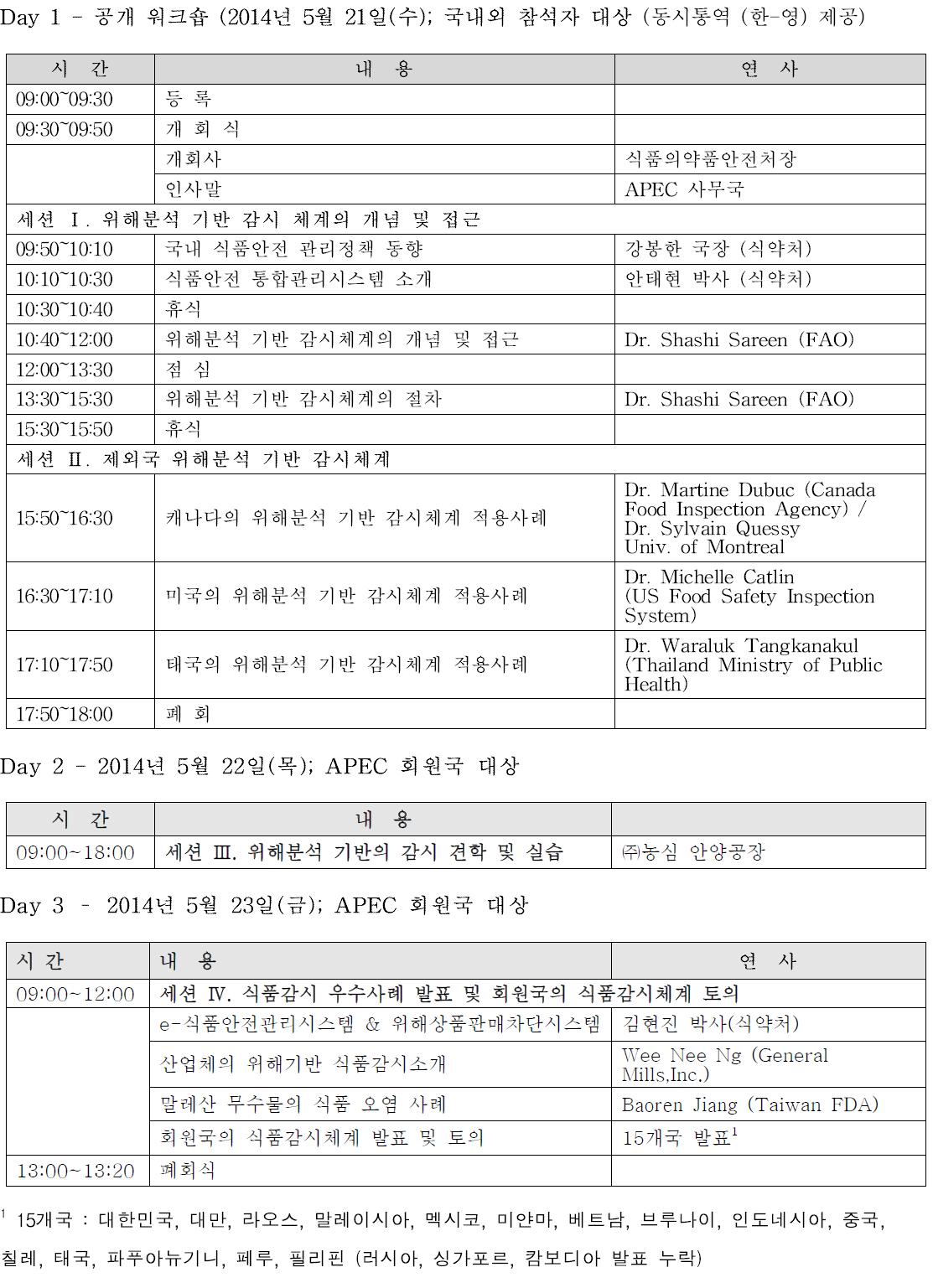 APEC 식품안전협력포럼 훈련 워크숍 프로그램