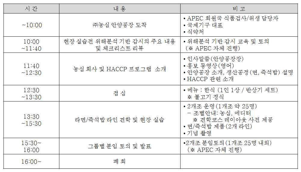 (주) 농심 안양공장 현장 견학 및 실습 일정