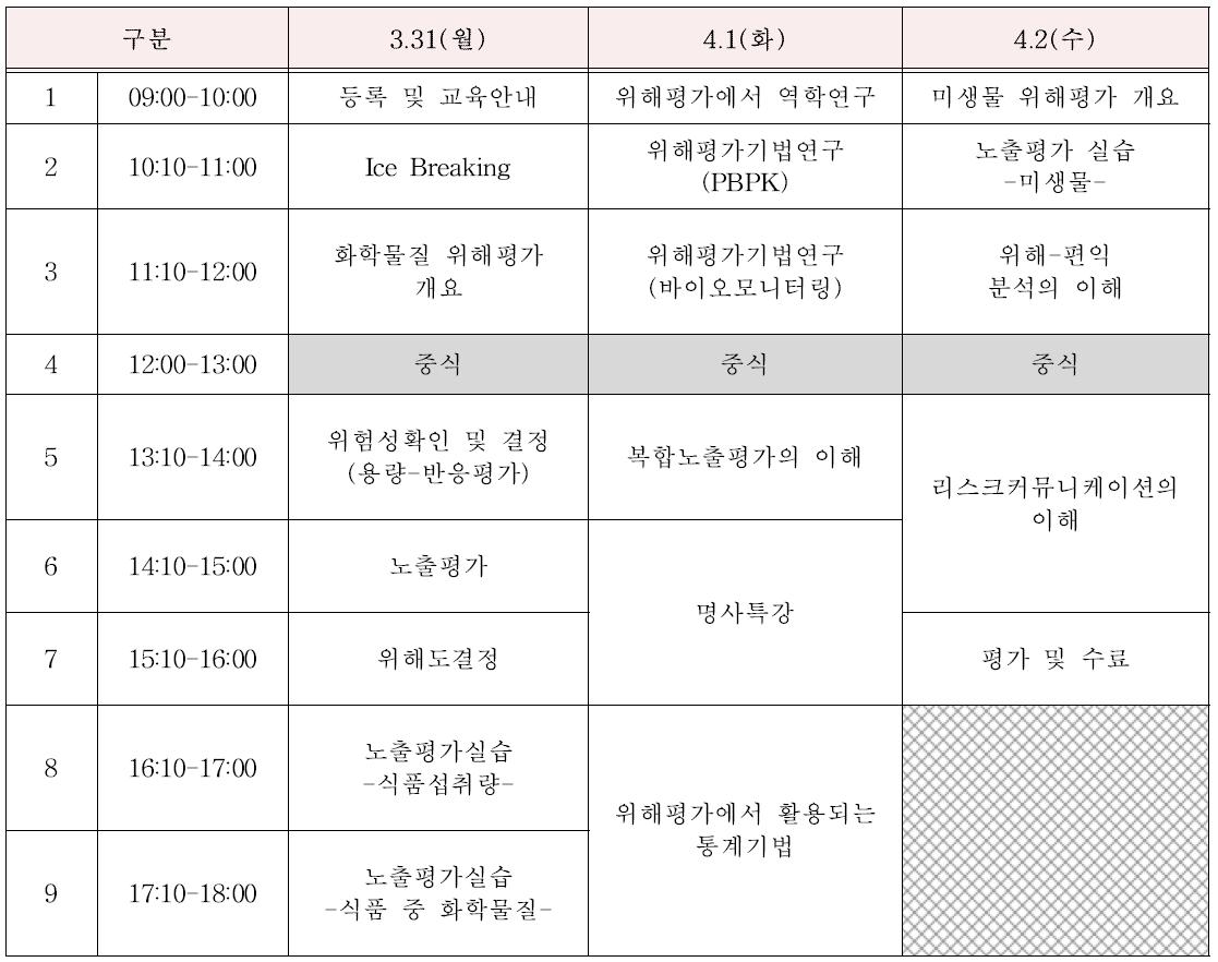 식품위해평가 전문가 교육과정 세부일정