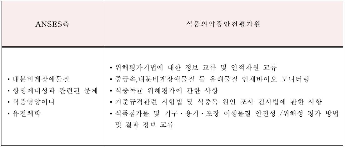 ANSES 및 식품의약품안전 평가원의 협력 제안사항