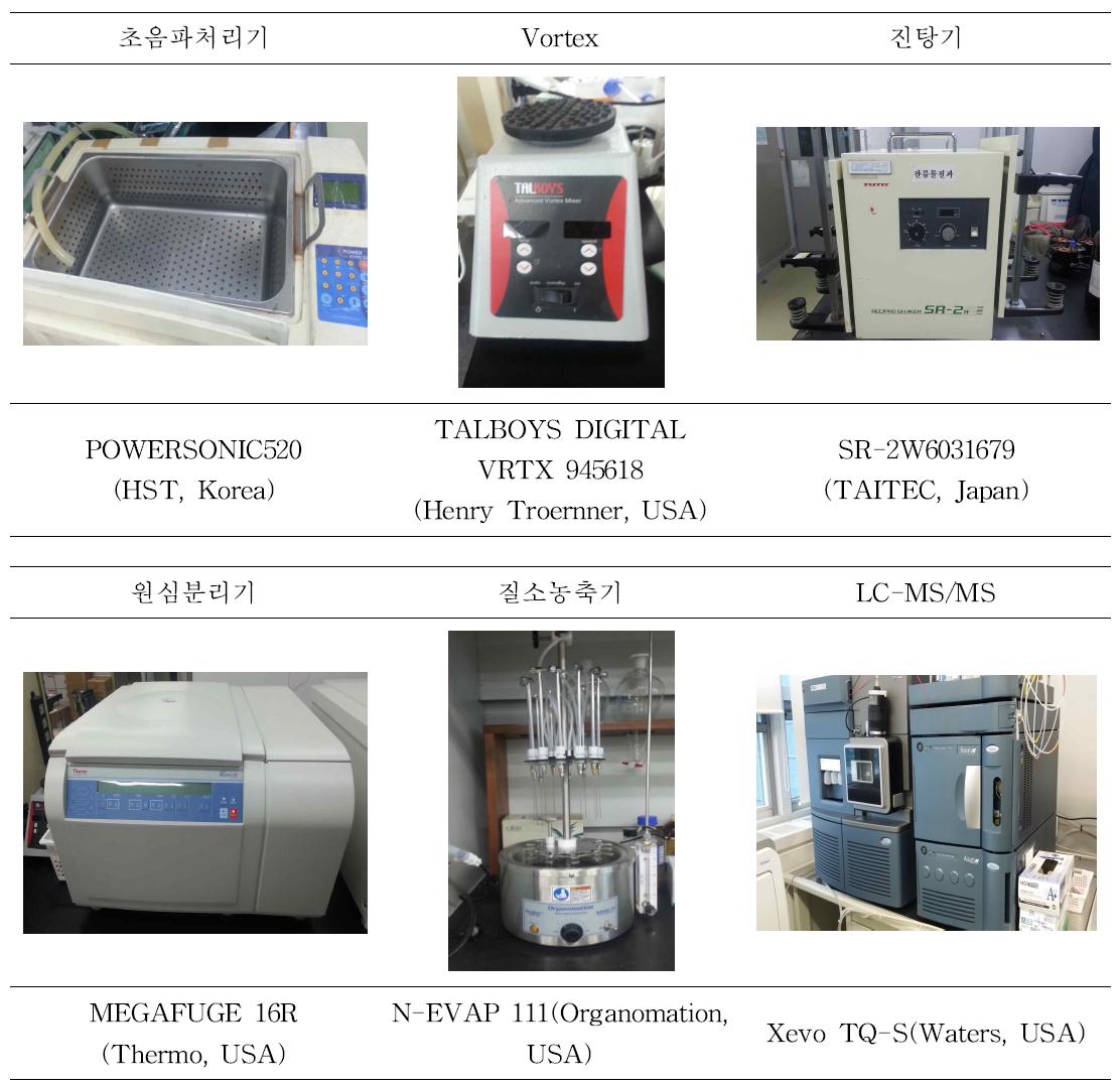 실험에 사용된 장치 및 기기.