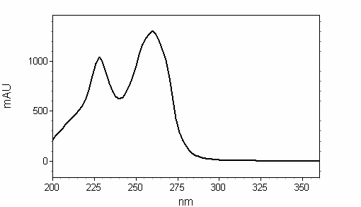 액체크로마토그래프 PDA 스펙트럼