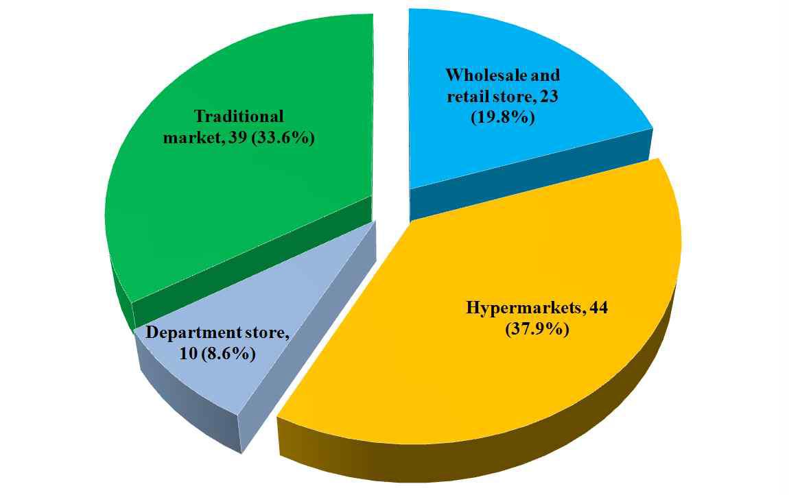 Distribution map of the detected veterinary drug in each location.