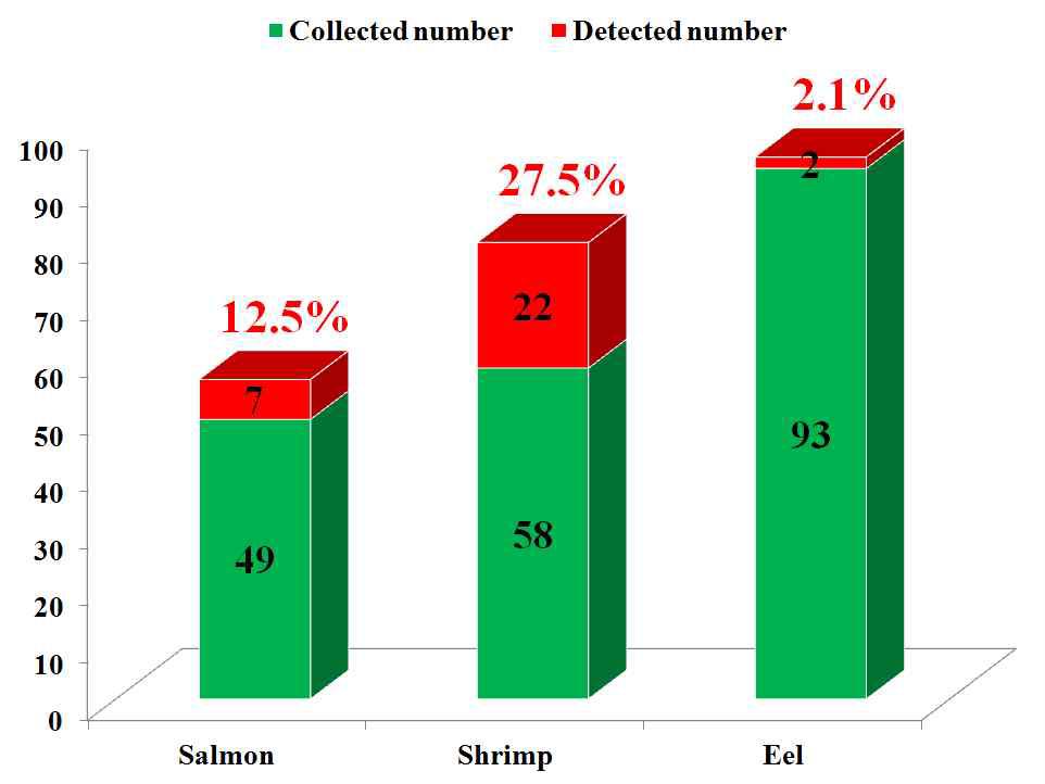 Residues found at or below MRL for neomycin.