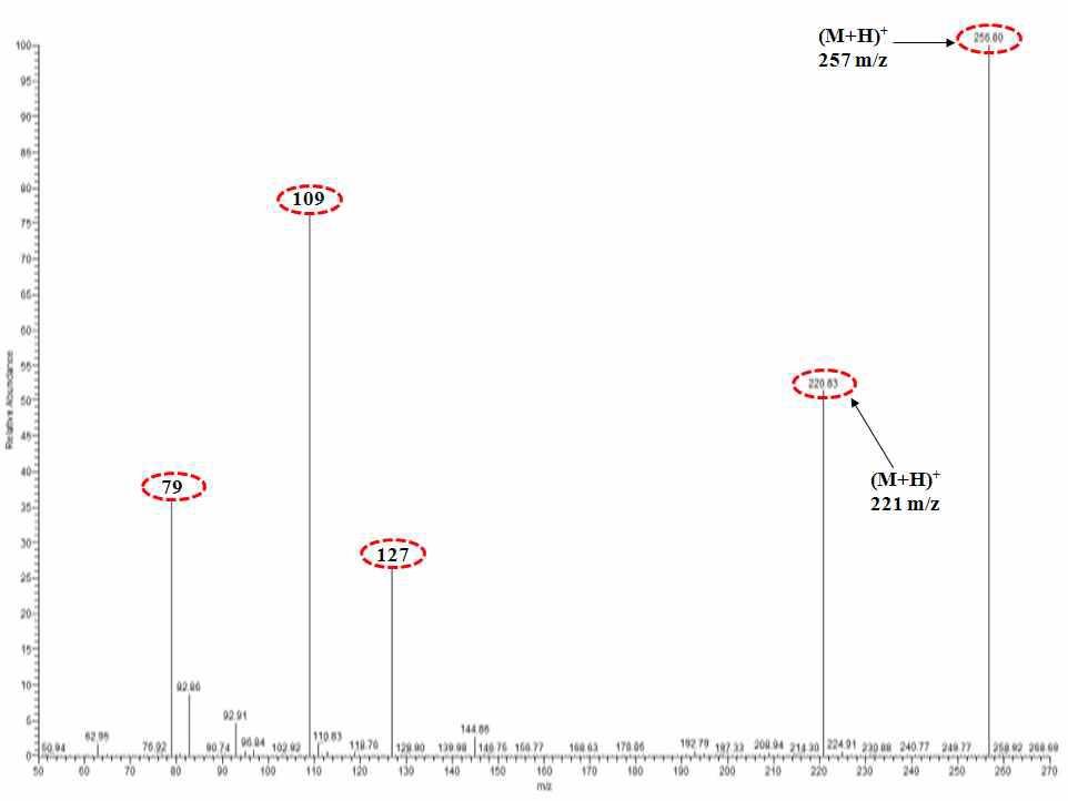 Precursor and product ion spectrum of trichlorfon (257 m/z) and dichlorvos (221 m/z).