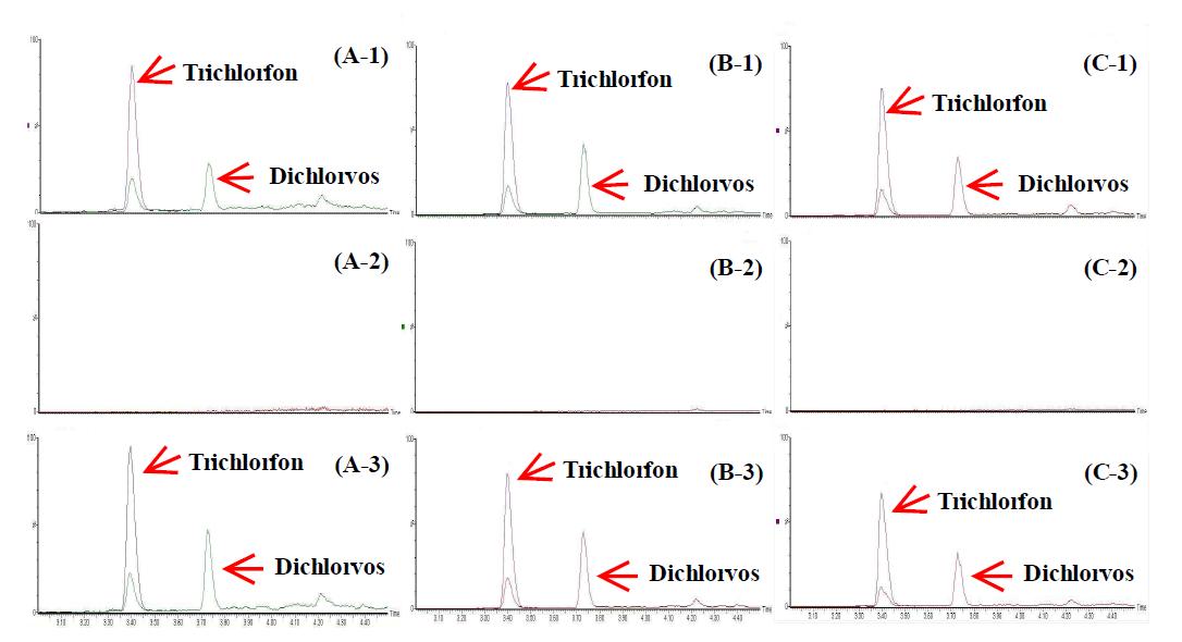 LC chromatogram of trichlorfon and dichlorvos standard at 10 μg/kg in flatfish (A-1), blank flatfish sample (A-2), fortified at 10 μg/kg in flatfish (A-3), standard at 10 μg/kg in eel (B-1), blank eel sample (B-2), fortified at 10 μg/kg in eel (B-3), standard at 10 μg/kg in shrimp (C-1), blank shriimp sample (C-2), fortified at 10 μg/kg in shrimp (C-3) in inter-laboratory A.