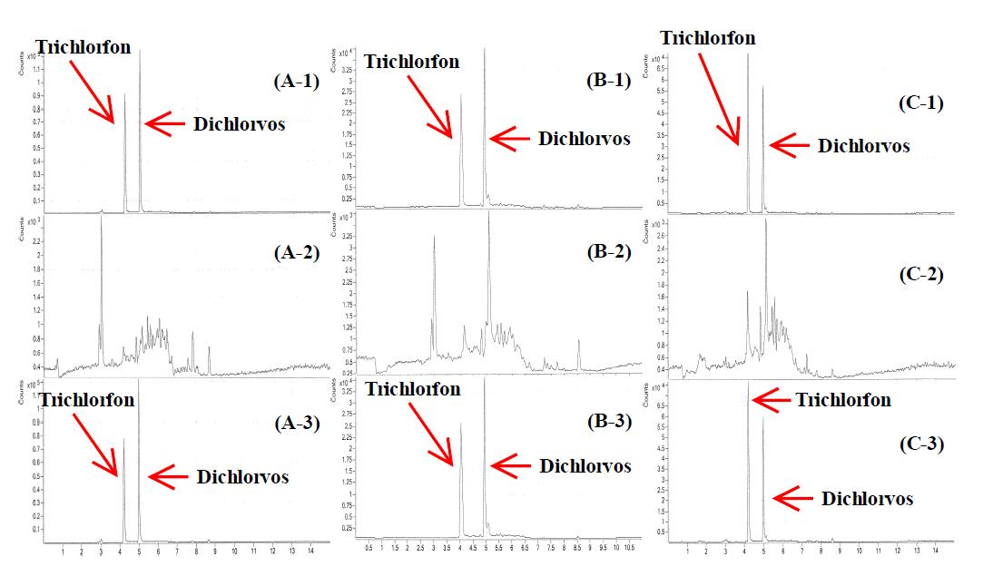 LC chromatogram of trichlorfon and dichlorvos standard at 10 μg/kg in flatfish (A-1), blank flatfish sample (A-2), fortified at 10 μg/kg in flatfish (A-3), standard at 10 μg/kg in eel (B-1), blank eel sample (B-2), fortified at 10 μg/kg in eel (B-3), standard at 10 μg/kg in shrimp (C-1), blank shriimp sample (C-2), fortified at 10 μg/kg in shrimp (C-3) in inter-laboratory B.